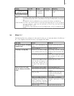 Предварительный просмотр 39 страницы Defensor Defensor H15A Service Manual