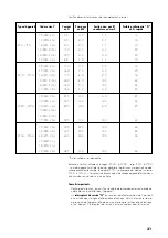 Preview for 31 page of Defensor Mk4 IT 10 Series Electrical Installation