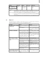 Предварительный просмотр 37 страницы Defensor PH27 Operating Instructions Manual