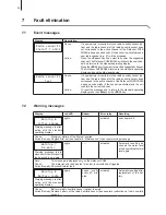 Preview for 36 page of Defensor PH28 Operating Instructions Manual