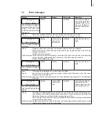 Preview for 37 page of Defensor PH28 Operating Instructions Manual