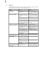 Preview for 38 page of Defensor PH28 Operating Instructions Manual