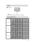 Предварительный просмотр 6 страницы Deff DDA-DAC1U Owner'S Manual