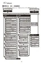 Предварительный просмотр 17 страницы Defi ADVANCE ZD Operation Manual