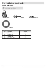 Предварительный просмотр 4 страницы Defiant 233840 Use And Care Manual