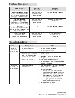 Предварительный просмотр 9 страницы Defiant MST18920lwdf Use And Care Manual