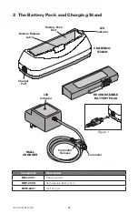 Preview for 8 page of Defibtech DBP-2009 User Manual