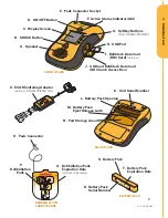 Preview for 9 page of Defibtech DDU-2000 Series User Manual