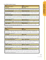 Preview for 25 page of Defibtech DDU-2000 Series User Manual