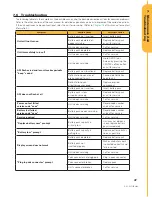 Preview for 38 page of Defibtech DDU-2000 Series User Manual