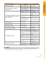 Preview for 36 page of Defibtech DDU-2200 User Manual