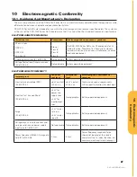 Preview for 61 page of Defibtech DDU-2200 User Manual