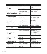 Preview for 46 page of Defibtech Lifeline DCF-100 User Manual