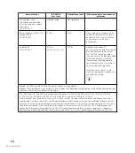 Preview for 62 page of Defibtech Lifeline DCF-100 User Manual