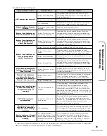 Предварительный просмотр 45 страницы Defibtech RMU-1000 User Manual