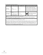 Предварительный просмотр 56 страницы Defibtech RMU-1000 User Manual