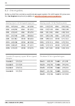 Preview for 36 page of Define Instruments ZEN-LOG-HV-EMOD Manual