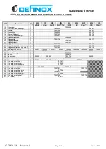 Preview for 14 page of Definox DPAX1 AUTOMATIC Maintenance Notice