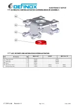 Preview for 15 page of Definox DPAX1 AUTOMATIC Maintenance Notice