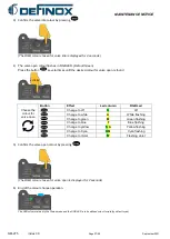 Предварительный просмотр 27 страницы Definox Sorio Maintenance Notice