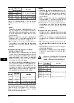 Preview for 72 page of Defort 93728533 User Manual