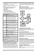 Предварительный просмотр 14 страницы Defort 98293777 User Manual