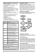 Предварительный просмотр 20 страницы Defort 98293777 User Manual