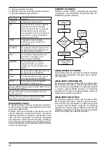 Предварительный просмотр 30 страницы Defort 98293777 User Manual