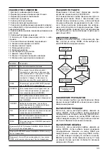 Предварительный просмотр 33 страницы Defort 98293777 User Manual