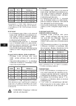 Preview for 52 page of Defort 98298130 User Manual