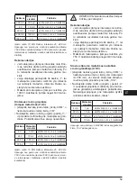 Preview for 59 page of Defort 98298130 User Manual