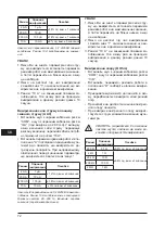 Preview for 72 page of Defort 98298130 User Manual