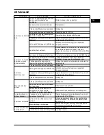 Preview for 19 page of Defort DLM-2600-G User Manual