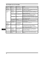 Preview for 36 page of Defort DPC-2220 User Manual