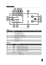 Предварительный просмотр 5 страницы Defro Home NG01 HYDRO Operating Manual