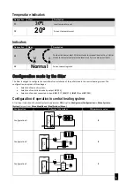 Предварительный просмотр 6 страницы Defro Home NG01 HYDRO Operating Manual