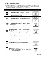 Preview for 8 page of Defy 600 MGE Owner'S Manual