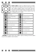 Предварительный просмотр 34 страницы Defy 8140010005 Instruction Manual