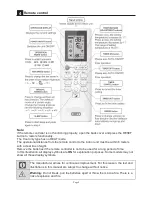 Preview for 8 page of Defy AC09H1 Instruction Manual