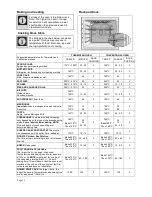 Предварительный просмотр 19 страницы Defy DBO467 User Manual