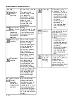 Предварительный просмотр 22 страницы Defy DBO488 Instruction Manual