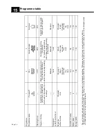 Предварительный просмотр 16 страницы Defy DDW168 Service Manual