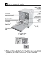 Предварительный просмотр 4 страницы Defy DDW173 Manual