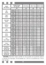 Предварительный просмотр 26 страницы Defy DGS902 Instruction Manual