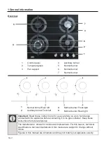 Предварительный просмотр 3 страницы Defy DHG604 Instruction Manual