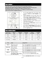 Предварительный просмотр 15 страницы Defy DMO 297 Owner'S Manual