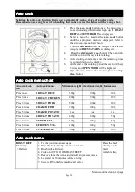 Предварительный просмотр 20 страницы Defy DMO 297 Owner'S Manual