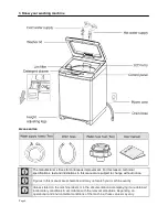 Предварительный просмотр 6 страницы Defy DTL 137 User Manual