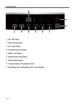 Предварительный просмотр 14 страницы Defy DTL144 User Manual