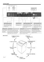 Предварительный просмотр 11 страницы Defy DTL151 User Manual